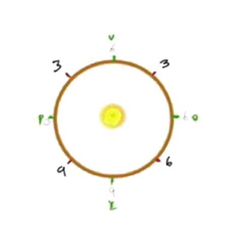 Diagrama Estaciones