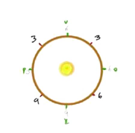 Diagrama Estaciones