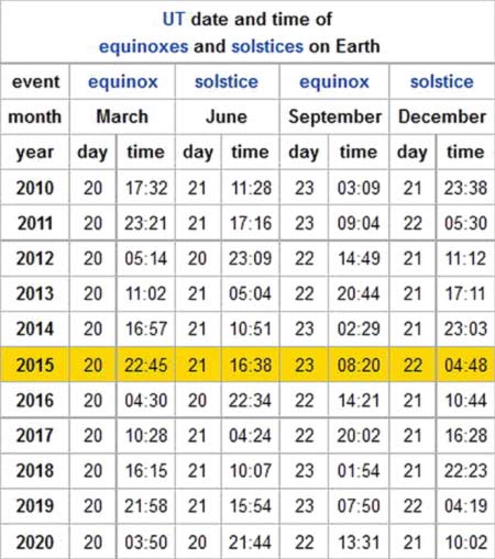 Solstice Table